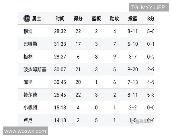 国王队与勇士队首节对决精彩回顾与战术分析 国王队与勇士队首节对决精彩回顾与战术分析